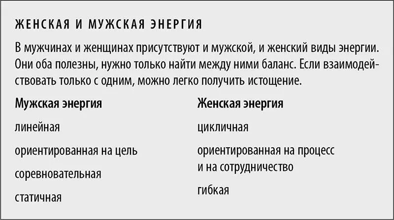 Ценность отдыха Сначала мне было удобнее синхронизировать с циклом активную - фото 13