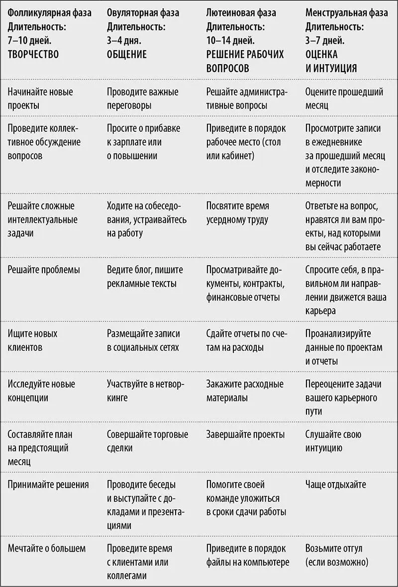 Подстроить рабочий график под свой цикл звучит прекрасно но что делать - фото 17