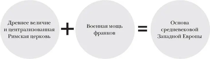 Сделка в СенДени 754 г В Западной Европе вновь зажигались огни Один из - фото 19