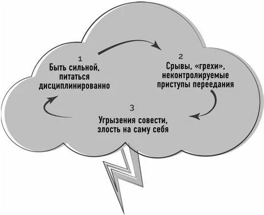Исходя из собственного опыта я могу подтвердить то что показывают - фото 8