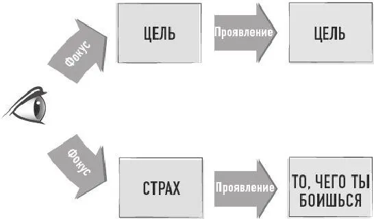 Позвольте мне сначала объяснить в каких случаях вы можете ожидать временного - фото 52