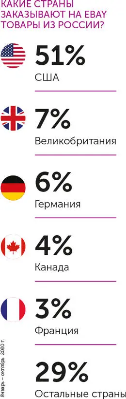 Целой эпопеей стало выстраивание диалога с Почтой России В 2016 году - фото 12