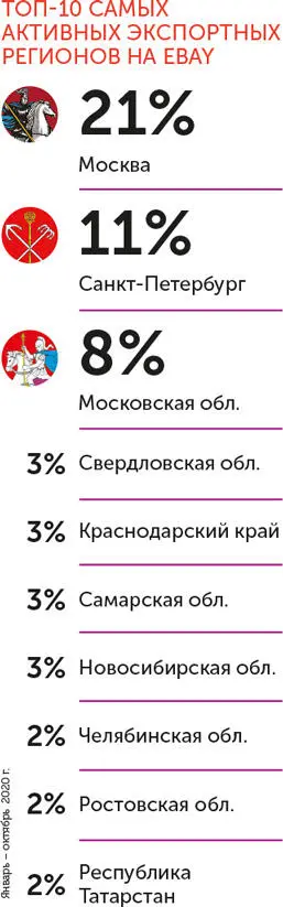 Поэтому одной из главных наших задач стало научить продавцов использовать эти - фото 19