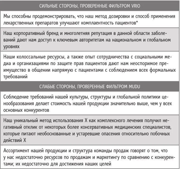 От англ Patient compliance приверженность лечению Термин входящий в - фото 15