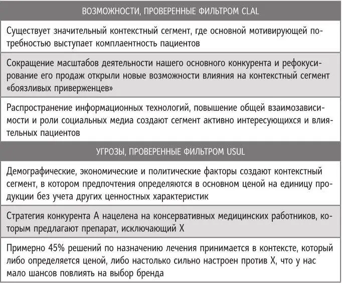 Шаг 3 Как взаимосвязаны внутренние и внешние факторы Третий шаг - фото 16