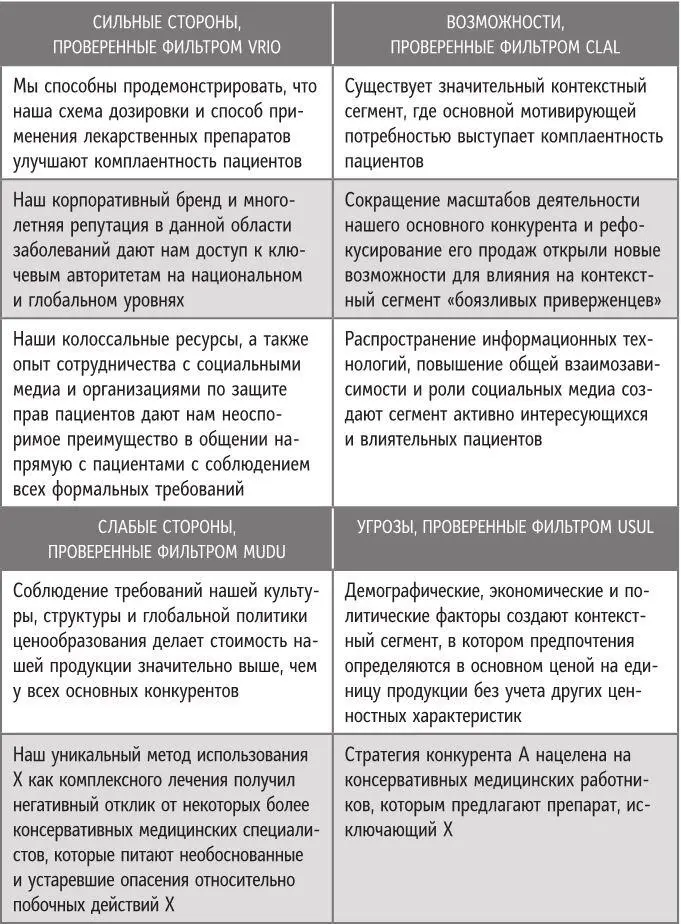 Шаг 4 Что делать с сопоставлением сильных и слабых сторон возможностей и - фото 17