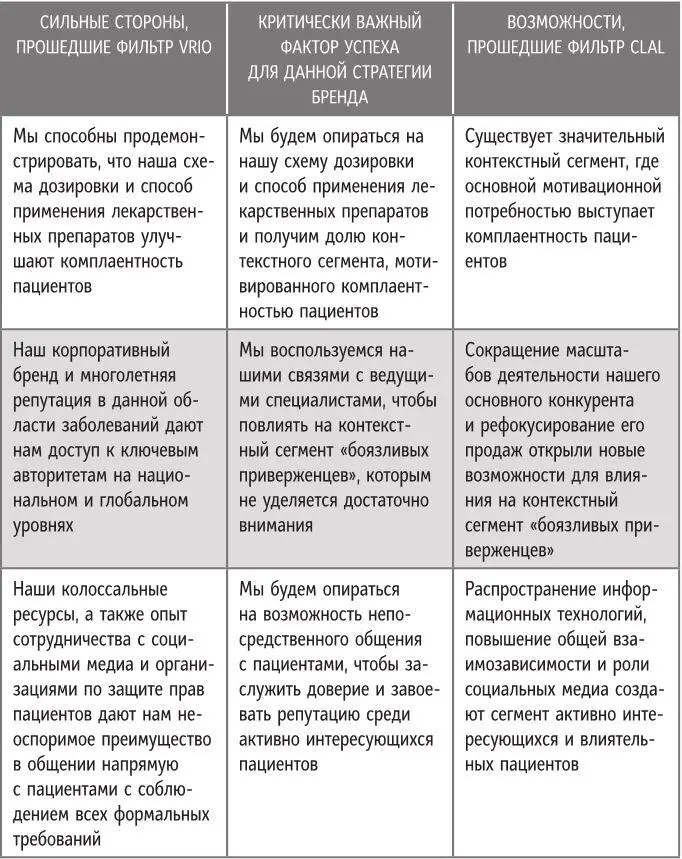 Что делать со SWOTсопоставлением Результат SWOTсопоставления краткий - фото 19
