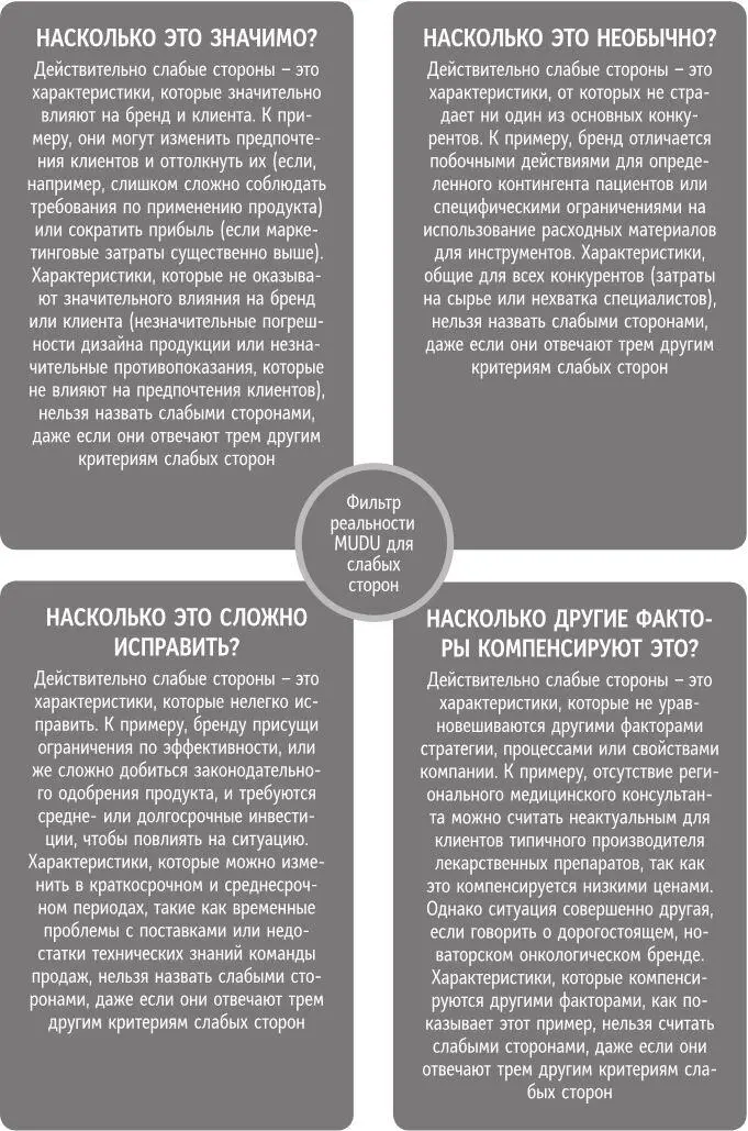 Рис 63 Фильтр реальности MUDU для слабых сторон Шаг 3 Какие - фото 23