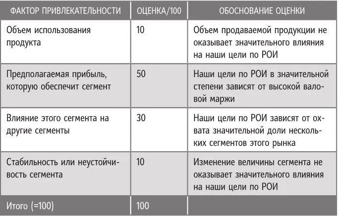 Шаг 3 Как рассчитать относительную привлекательность каждого сегмента Третий - фото 28