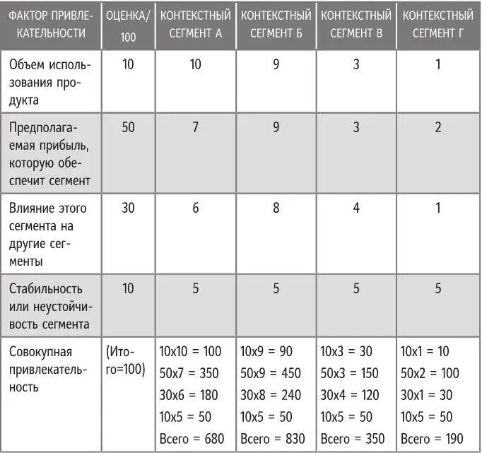 Шаг 4 Что определяет относительную привлекательность бренда для каждого - фото 29