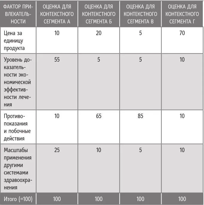 Шаг 5 Какова относительная привлекательность вашего бренда по сравнению с - фото 30