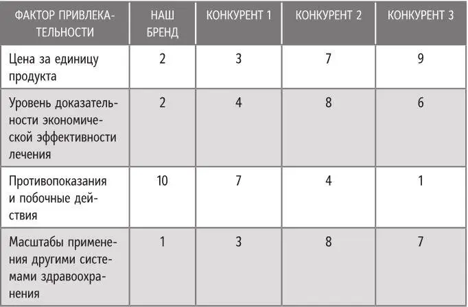 Упражнение 75 Опираясь на табл 74 и результаты упражнения 74 оцените - фото 31