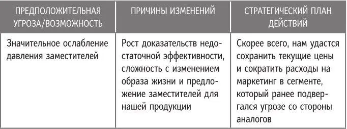 Что делать с анализом конкурентного давления Результаты анализа конкурентного - фото 46