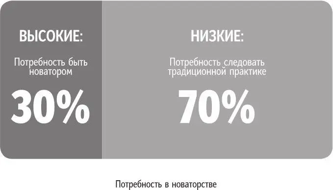 Рис 103 Пример распределения мотивационных потребностей медицинских - фото 49