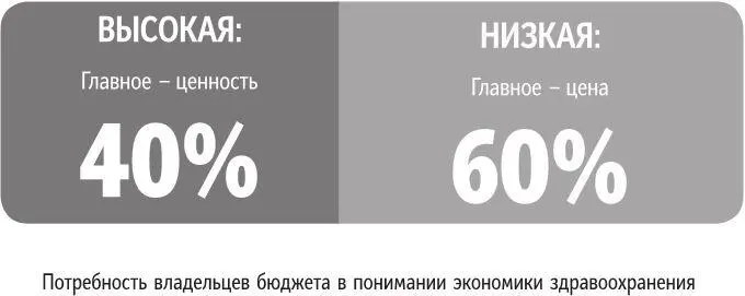 Рис 104 Пример распределения мотивационных потребностей владельцев бюджета - фото 50