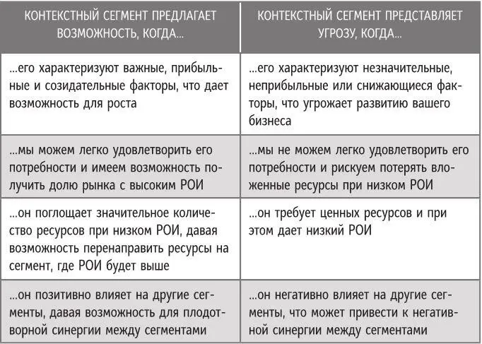 Шаг 5 использует табл 101 и контекстные сегменты из шага 4 для того чтобы - фото 52