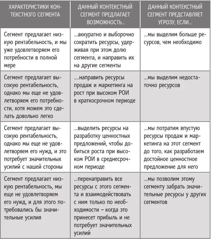 Что делать с контекстной сегментацией Есть два применения для результатов - фото 53