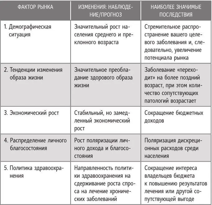 Упражнение 112 Используя результаты упражнения 111 и табл 111 как - фото 56