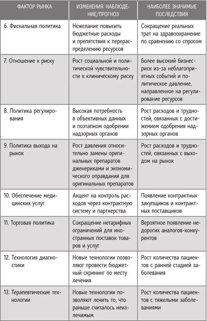 Упражнение 112 Используя результаты упражнения 111 и табл 111 как - фото 57