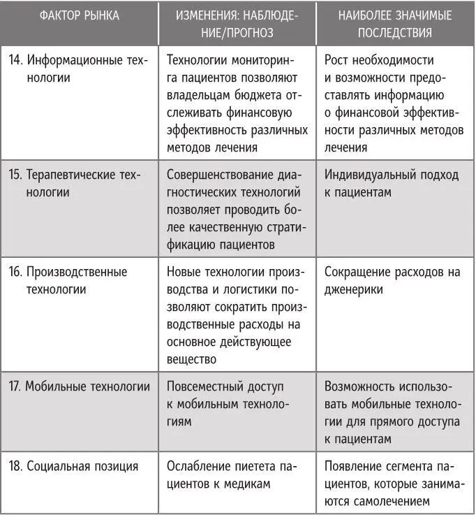 Упражнение 112 Используя результаты упражнения 111 и табл 111 как - фото 58