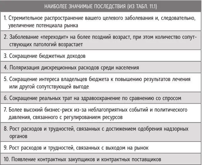 Шаг 4 Какие возможности и угрозы создают эти взаимосвязи Последний этап - фото 59