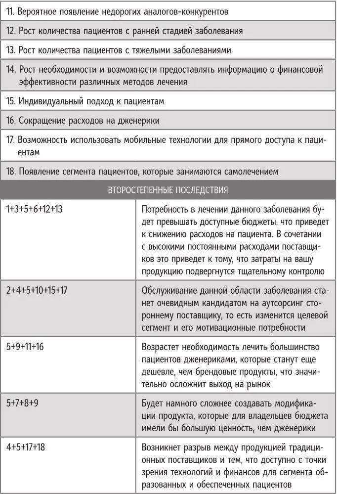 Шаг 4 Какие возможности и угрозы создают эти взаимосвязи Последний этап - фото 60