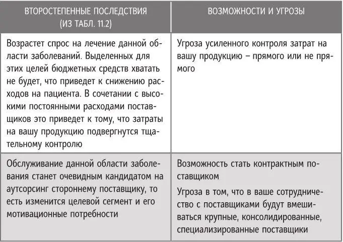 На этом этапе главное мыслить шире чем в рамках текущей стратегии и - фото 61