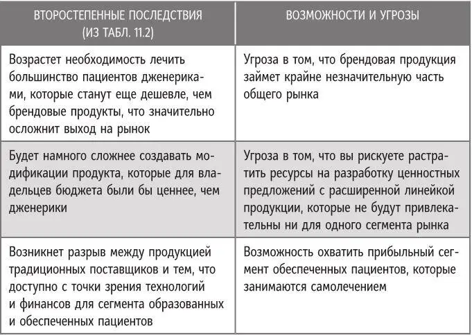 На этом этапе главное мыслить шире чем в рамках текущей стратегии и - фото 62