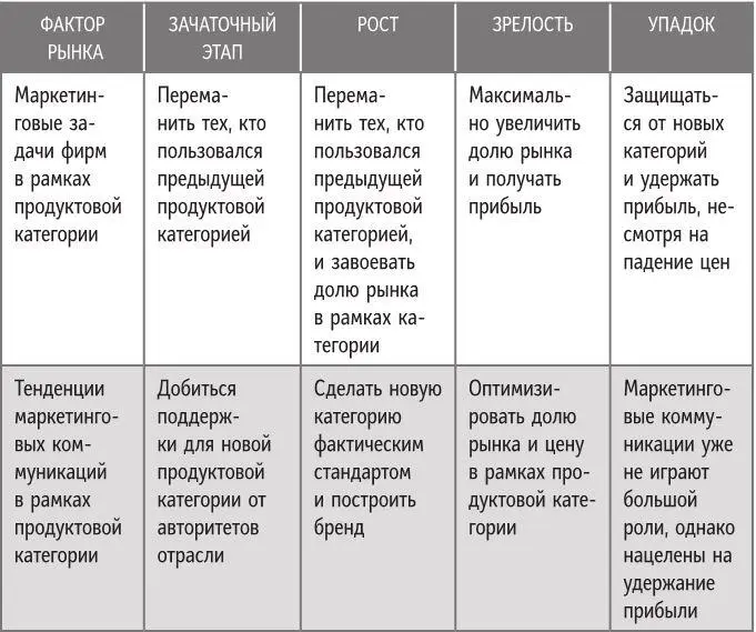 Шаг 4 Какие возможности и угрозы можно предвидеть Последний этап - фото 67