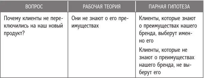 Упражнение 133 Опираясь на результаты упражнений 131 и 132 сформулируйте - фото 73