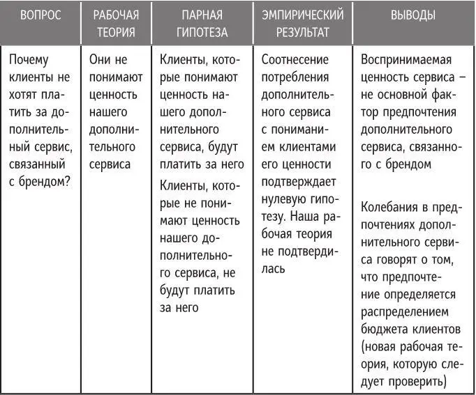 Что делать с новым пониманием рынка С первой итерации или после повторной - фото 78