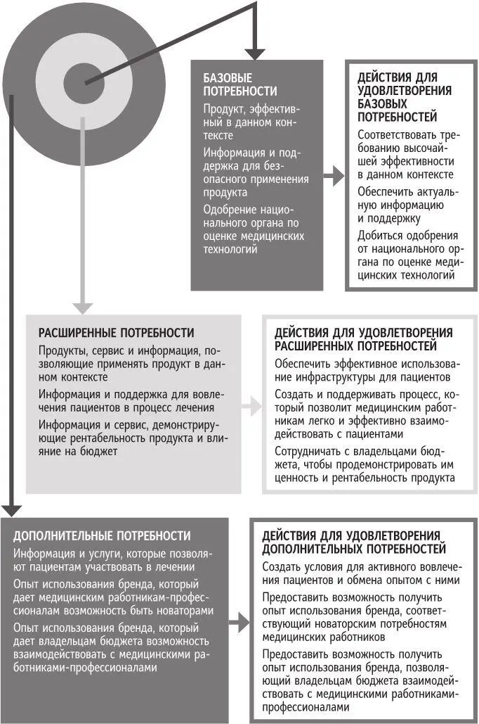Рис 145 Пример преобразования потребностей в действия Рис 146 Тест 4C - фото 83