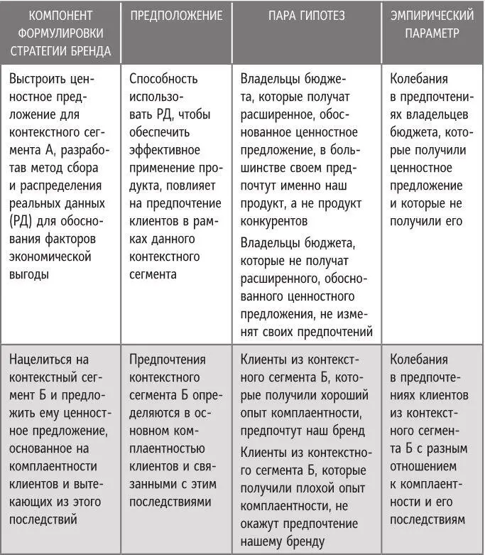 Эмпирические параметры факторы которые оцениваются чтобы применить петлю - фото 89