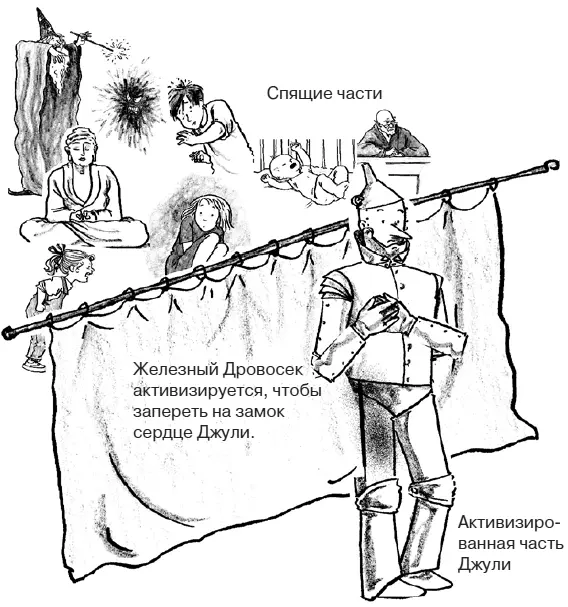 Части активизируются под воздействием внешней ситуации или внутренних - фото 16