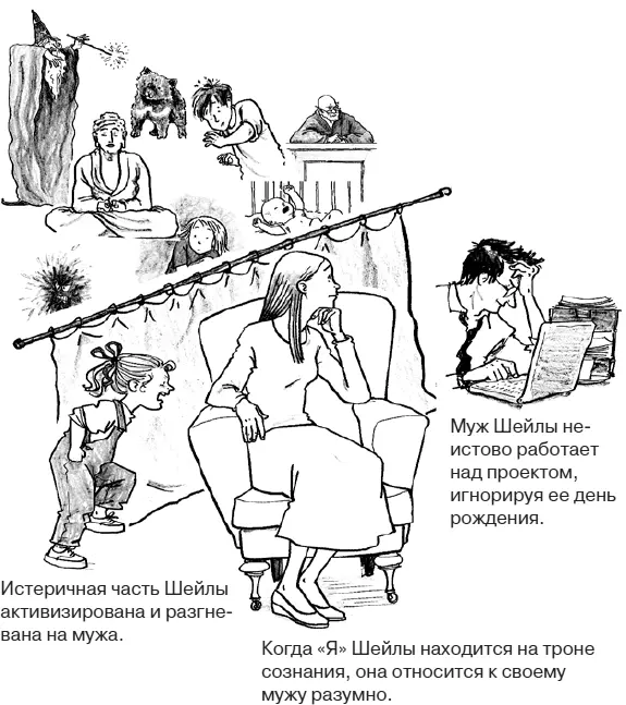 Мы не всегда осведомлены о том кто и в какое время занимает наш трон сознания - фото 22