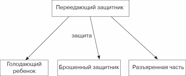 Черный как сажа демон избавляется от своей роли Помните Черного как сажа - фото 56