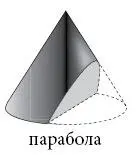 Если посмотреть на плоскость разреза то парабола выглядит как изящная - фото 23