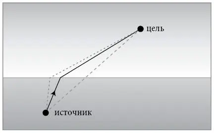 Вычислить минимум среди всех этих времен перемещения было сложно в особенности - фото 71