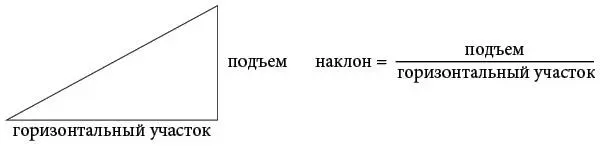 В каждом из этих случаев линейной зависимости зависимая переменная меняется с - фото 79