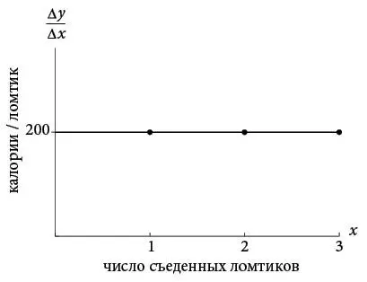 Когда в следующем разделе мы перейдем к нелинейным зависимостям то увидим что - фото 82