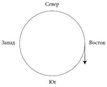 На ней изображена точка двигающаяся по окружности по часовой стрелке но эта - фото 90