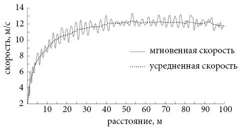 Незначительные колебания вокруг общего тренда отражают увеличения и снижения - фото 95