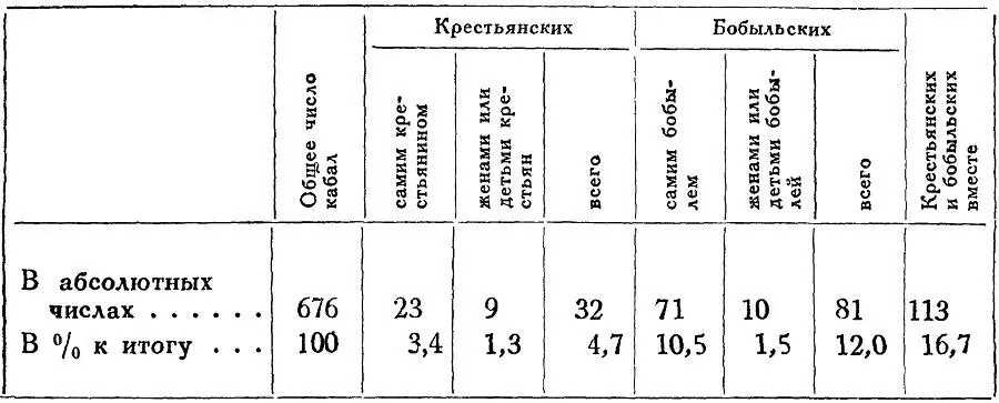Примечание Таблица составлена на основании подсчетов произведенных мною по - фото 3
