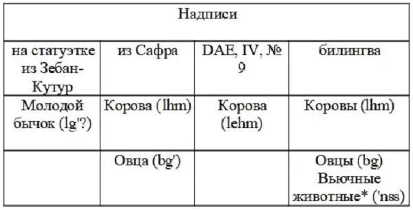 Вьючные животные упоминаются также среди добычи захваченной в стране Афан - фото 24