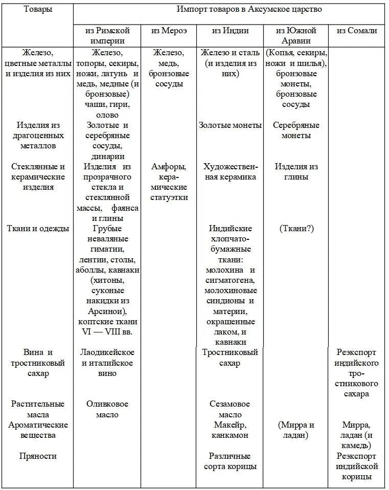 Кроме того Козьма Индикоплов сообщает что эфиопы под которыми он - фото 44