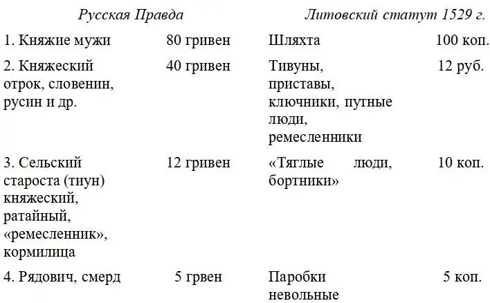 Это сопоставление убеждает в том что ФИ Леонтович был неправ Штрафная сетка - фото 1