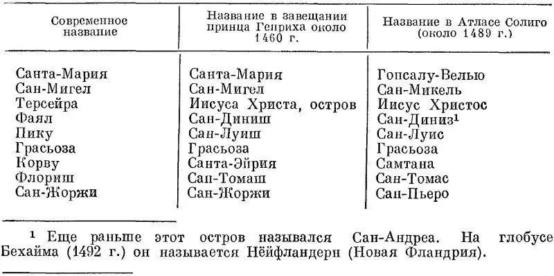 Название Грасьоса первоначально относилось к одному из островов Канарской - фото 6