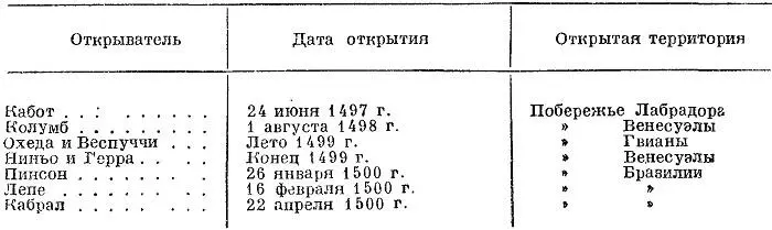 Дополнением к таблице служат документы приведенные в начале гл 184 - фото 10