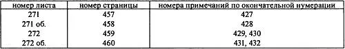 Разумеется не каждое появление нового примечания обязательно сопровождалось у - фото 22