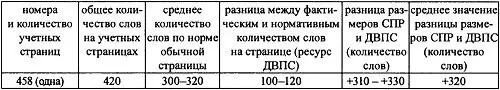 Как видим уместить целиком текст сообщения о проекте Романа первой редакции в - фото 23